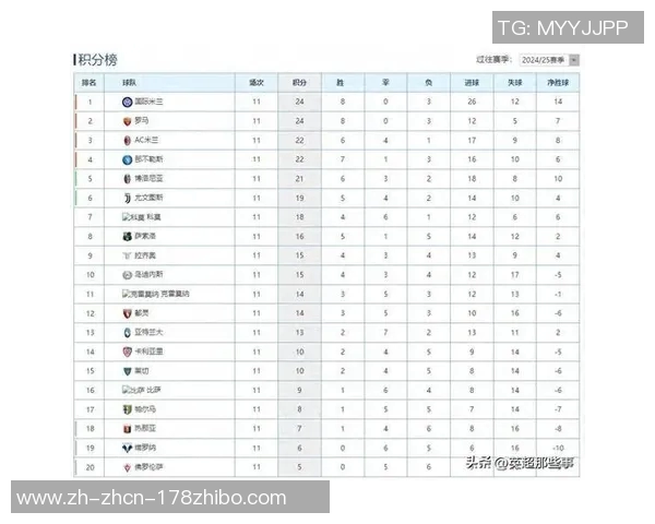 意甲最新积分榜：国米领跑，米兰掉至第9